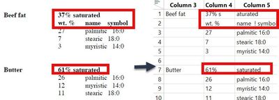 Figure 8: Rows with headers or subheaders are mixed in with the data and appear as rows in the JMP table.