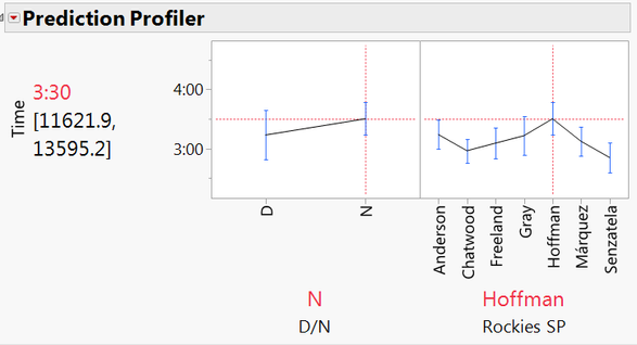 baseball_game_length_profiler.png