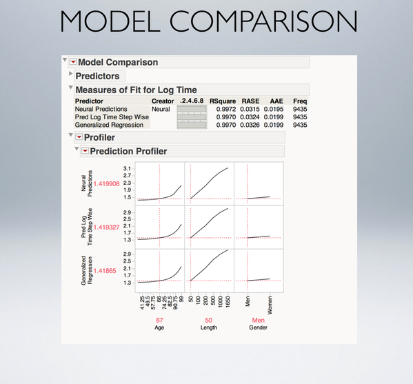 model comparisson de veaux.png model comparisson de veaux.png
