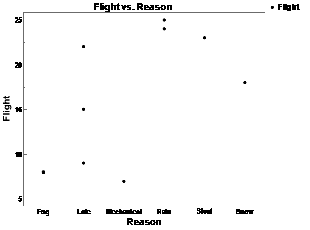 JMP Graph Paste Issue - JMP User Community