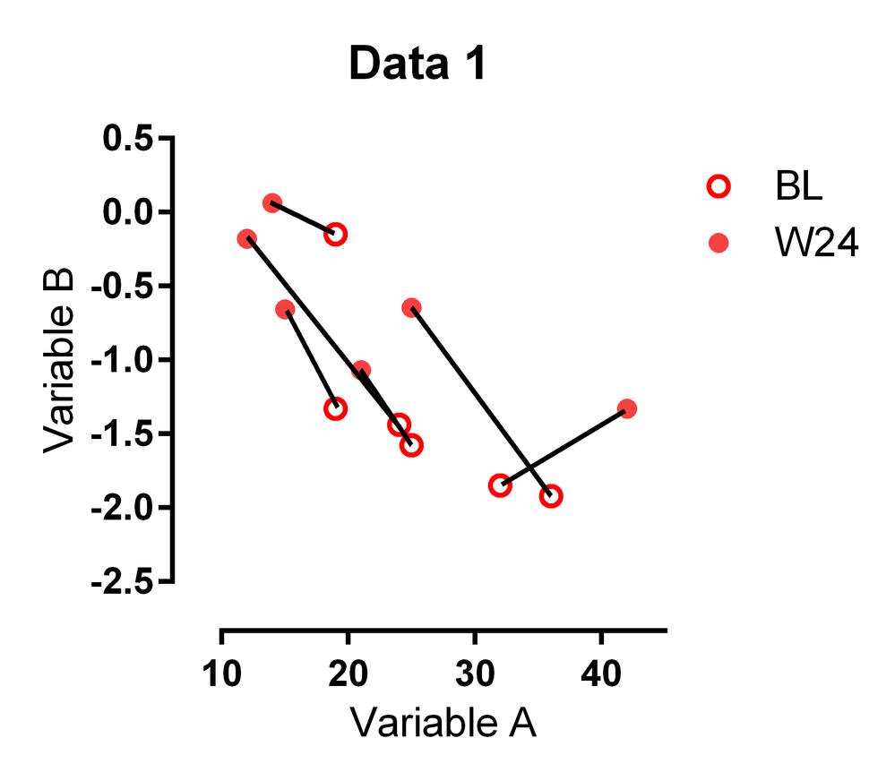 Mock Connected Scatter Plot