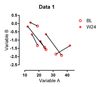 Mock Connected Scatter Plot