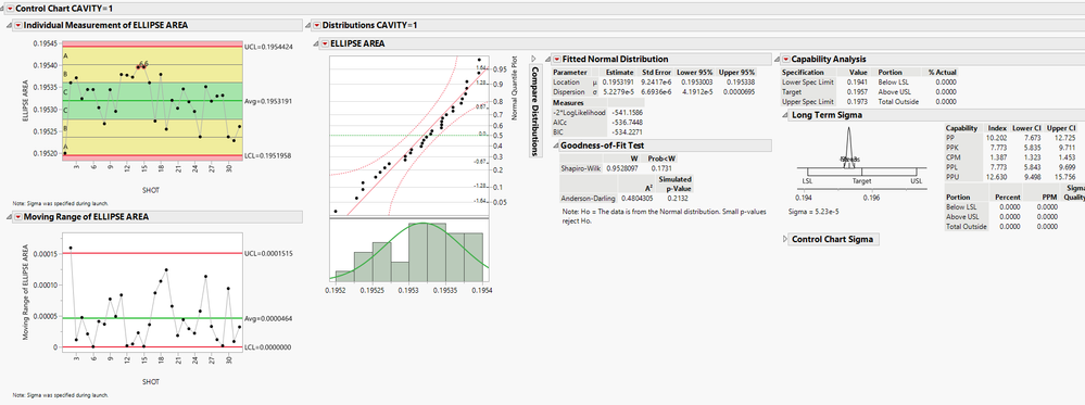 Legacy IR Control Chart