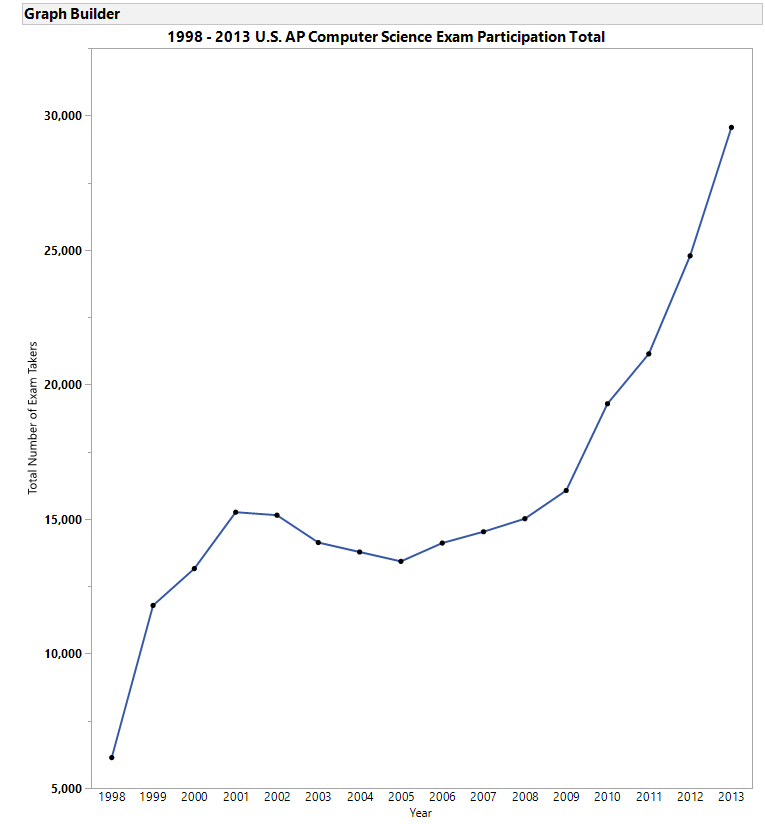 # taken by Year - Line.png
