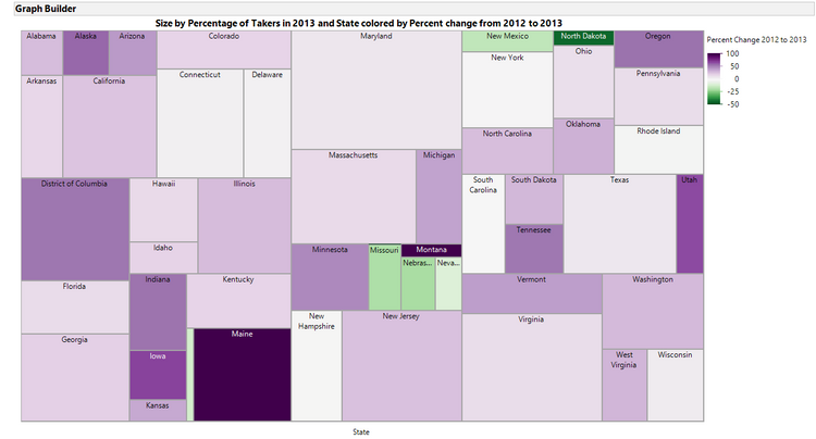 Treemap of %taken and %change.png