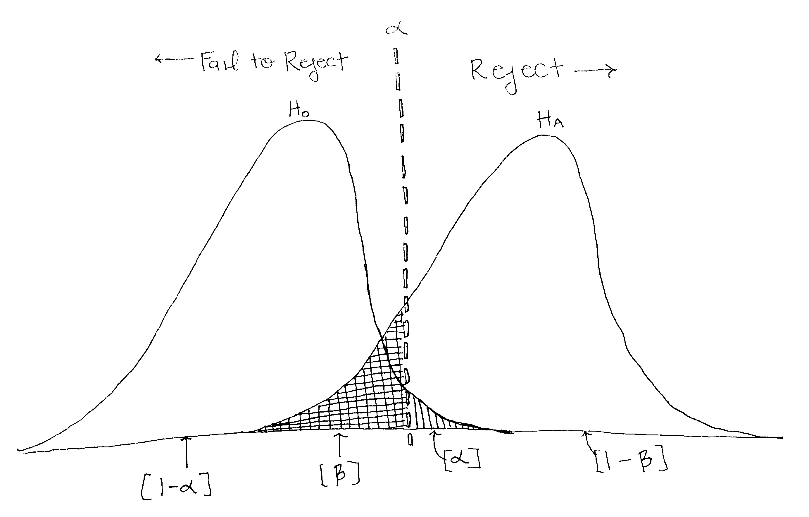 What Is Statistical Power In Simple Terms