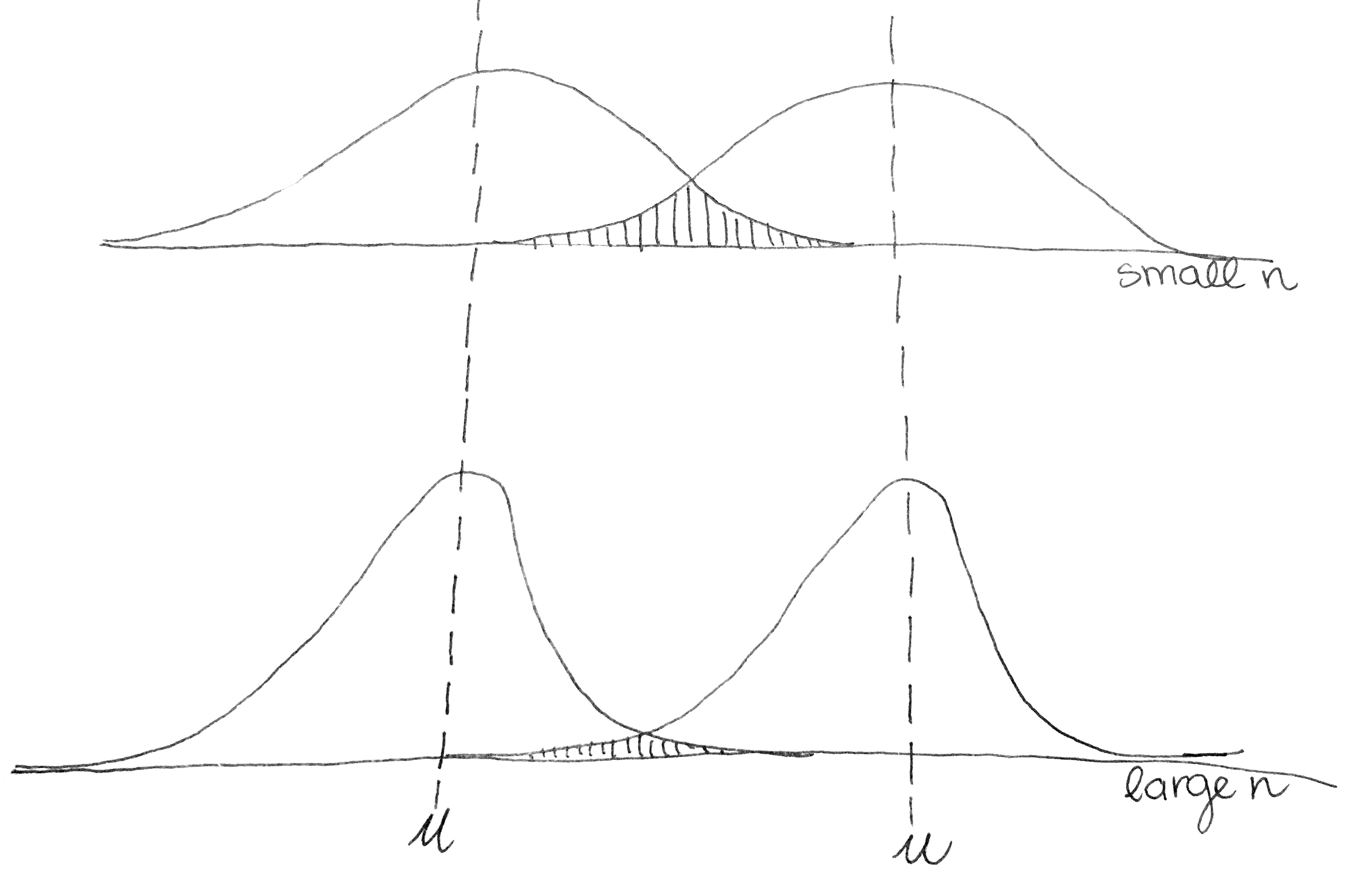 what-is-statistical-power