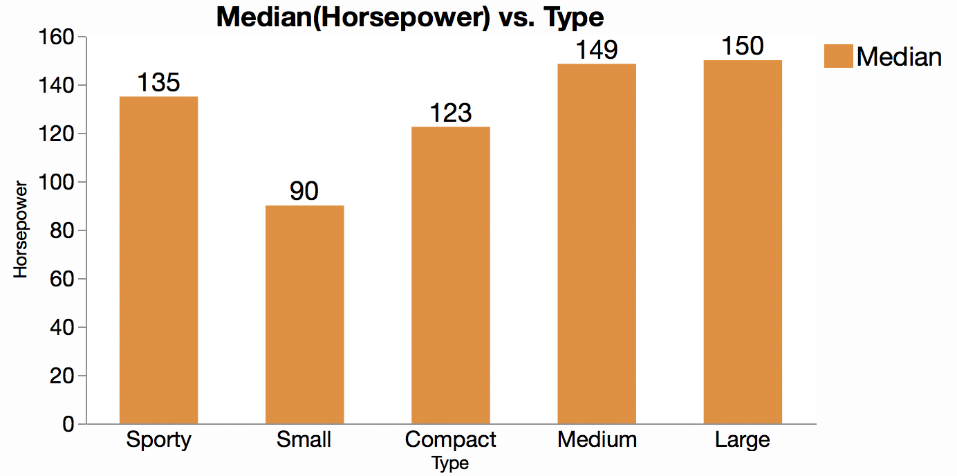 How to make a bar chart in JMP