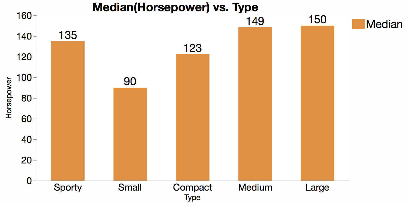 how-to-make-a-bar-chart-in-jmp