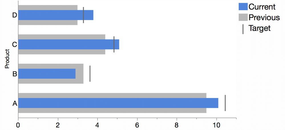 BulletChart2.png