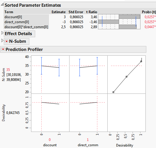 Confidence intervals in prediction profiler (interpretation) - JMP User ...