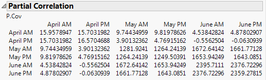 jmp_pcov.PNG