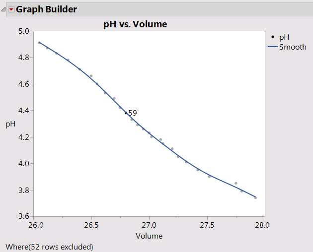 Subtle inflection point