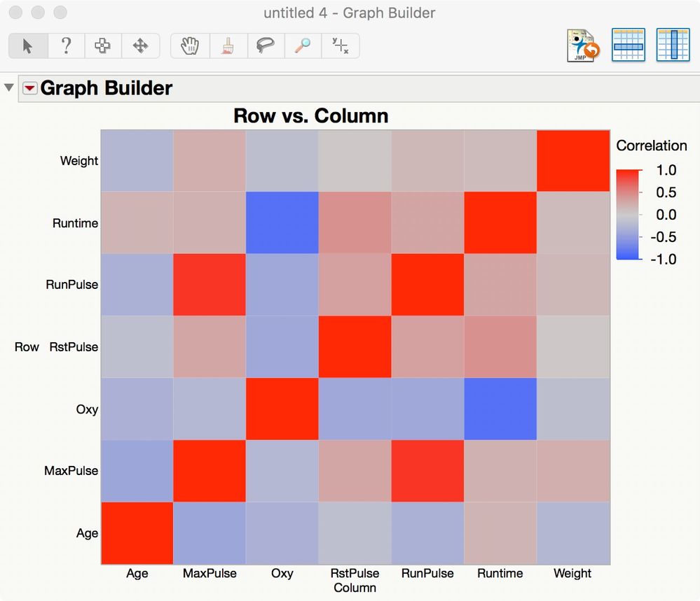 Solved Create my own color map on correlation and correlation