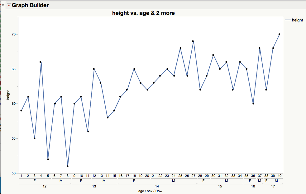 Multiple Y-Axis Graphs - JMP User Community