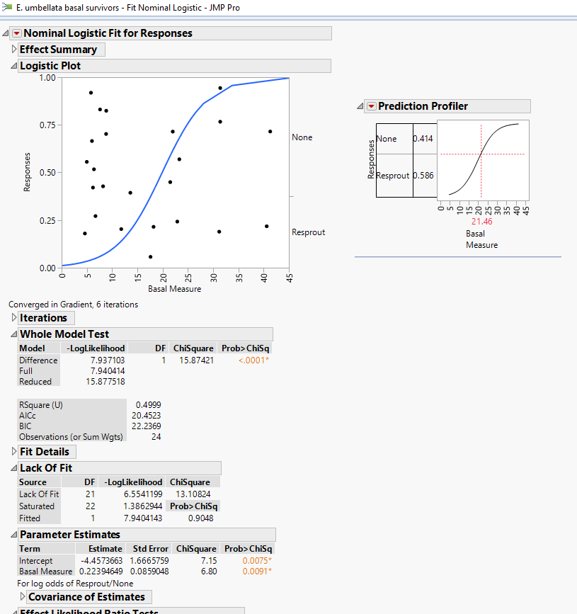 e-umbellatta regression.png