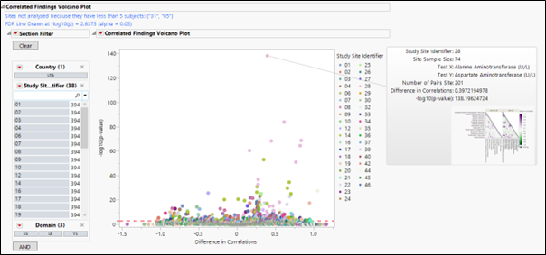 Correlated findings 1.png Correlated findings 1.png