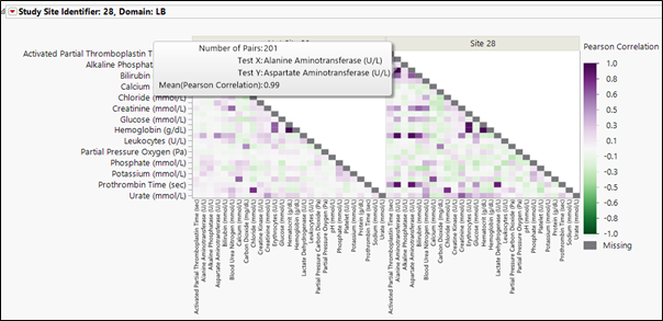 Correlated findings 2.png Correlated findings 2.png