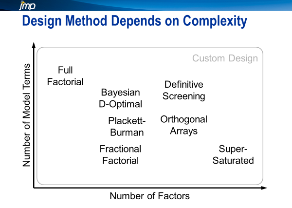 Want to learn about how to design and analyze economical screening experiments? Take this course on Modern Screening Designs at Discovery Summit 2017.