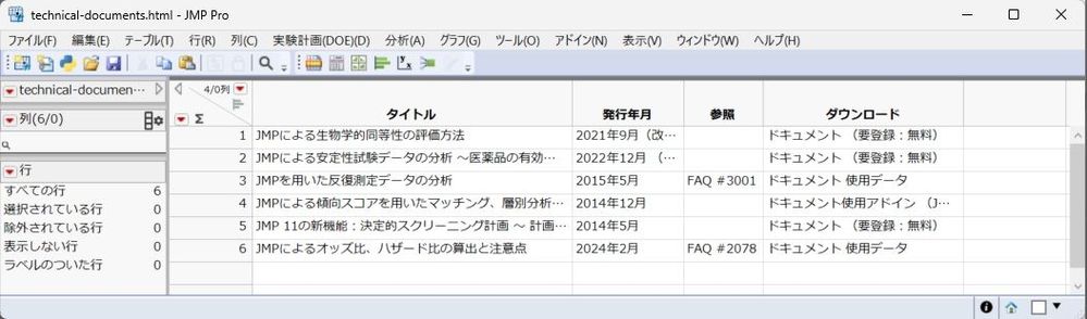 読み込んだテーブル