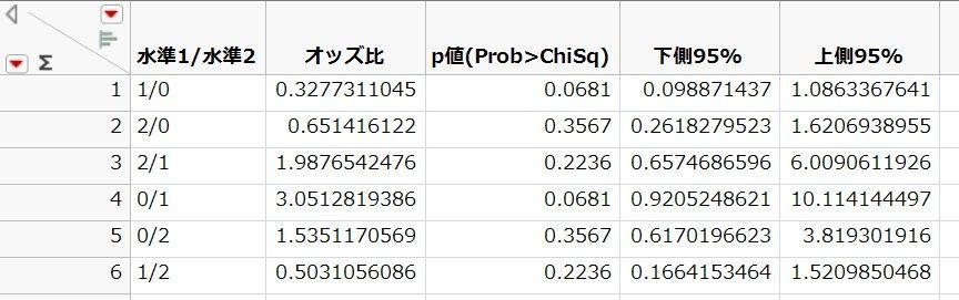 データテーブル