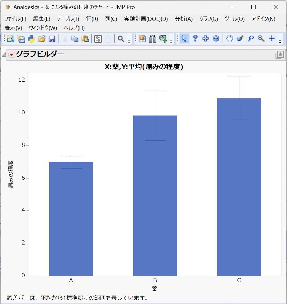チャート：完成したグラフ