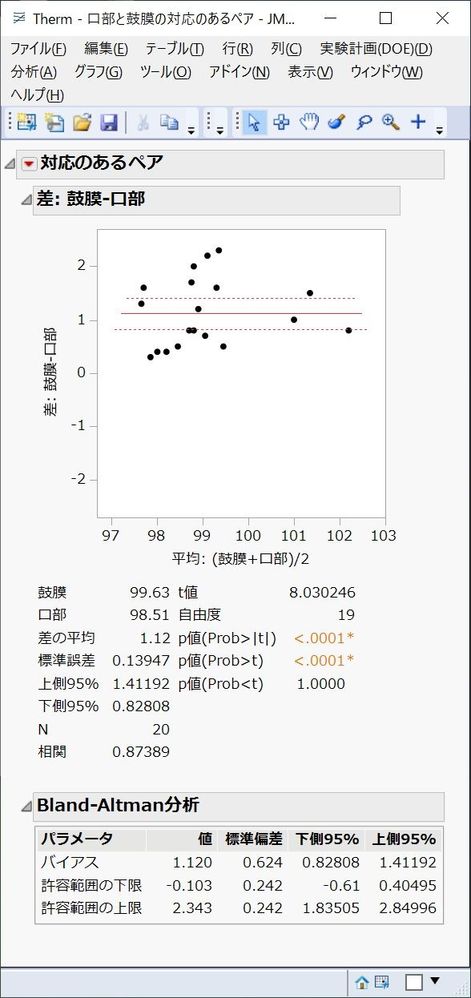 対応のあるペア