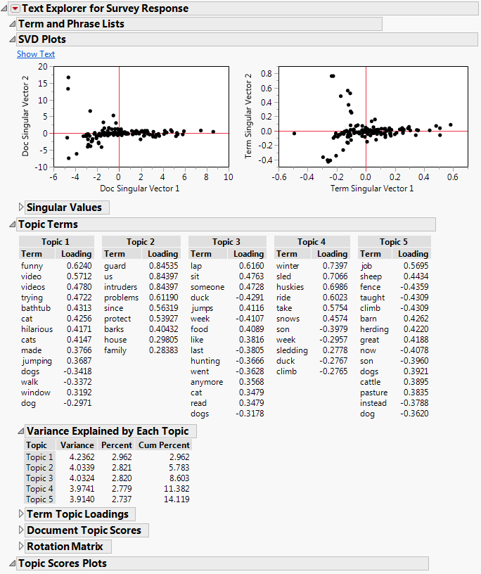 Figure 1. The new look of Latent Semantic Analysis and Topic Analysis, with more intuitive labels and values.