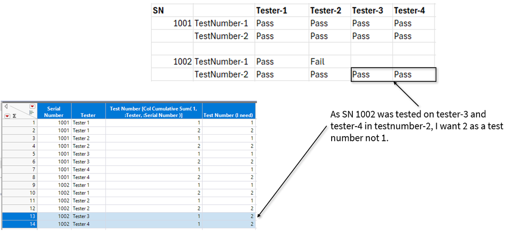 Add adjusted testnumber column. - JMP User Community