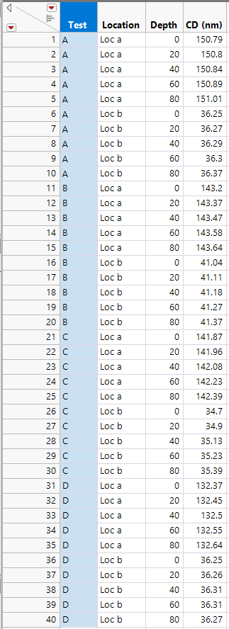 Creating delta values plot between two subsets; want to select 2 'tests ...