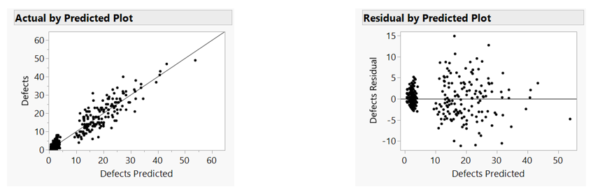 defect counts blog Picture6.png defect counts blog Picture6.png