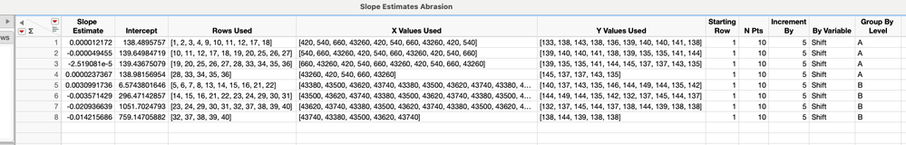 Slope collector with defaults using abrasion.jmp data table