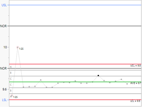 Control Chart NOR.png