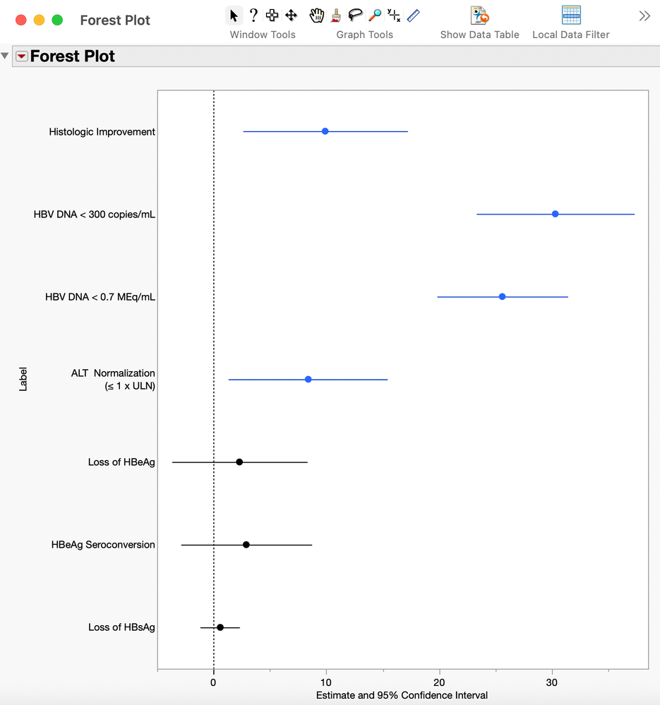Richard_Zink_2-1744225895319.png Figure 3. HBV forest plot without Subgroup and Confidence Interval text