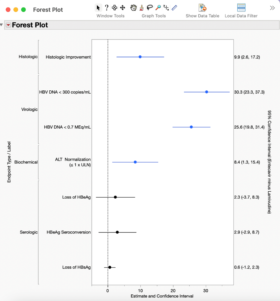 Richard_Zink_3-1744225895319.png Figure 4. HBV forest plot with Subgroup and Confidence Interval text