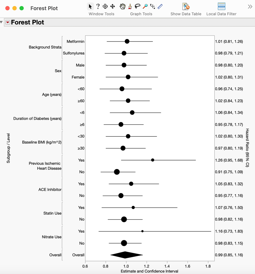 Richard_Zink_5-1744225895320.png Figure 6. T2DM forest plot with Size and Confidence Diamond