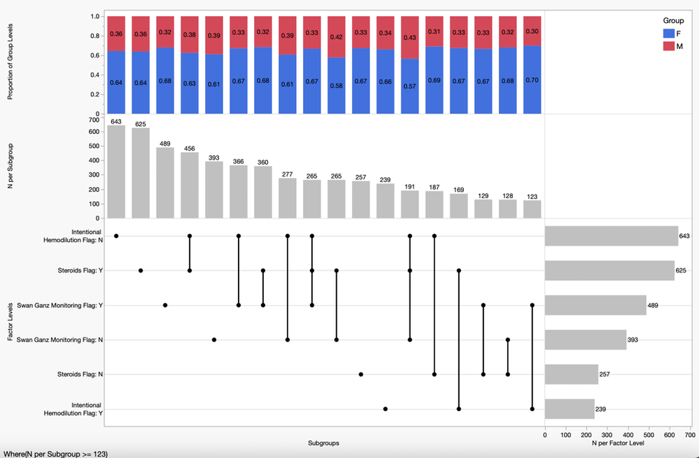 Richard_Zink_1-1744225958615.png Figure 2. Sample UpSet plot