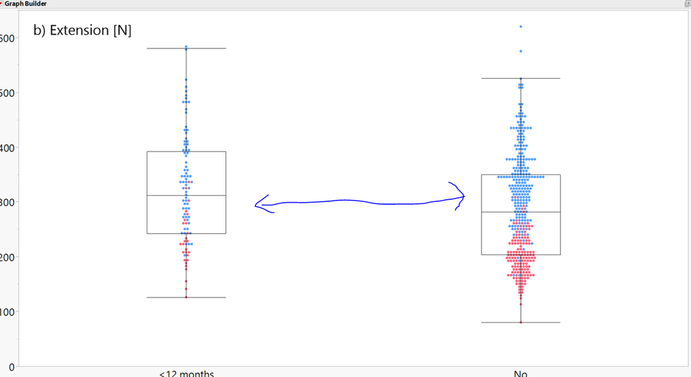 Decreasing the space between boxes in a simple box plot - JMP User ...