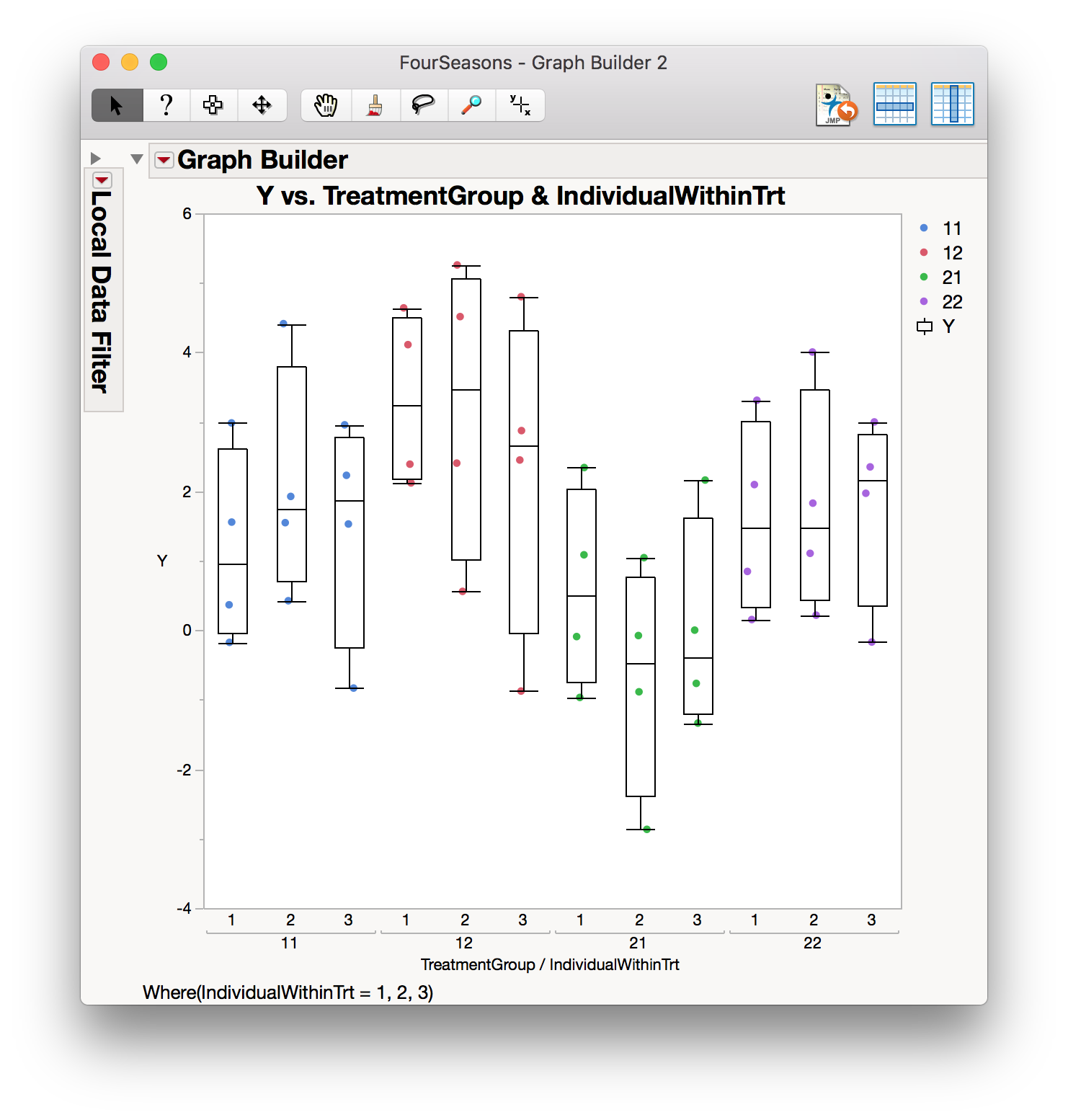 Solved How Do You Get Individual Data Points To Show On Top Of A Box Plot Graph Jmp User 8283