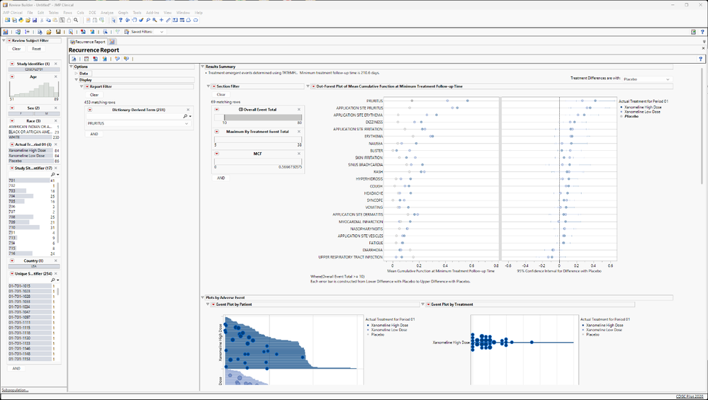 Richard_Zink_1-1747747516944.png Figure 2. Recurrence report dashboard