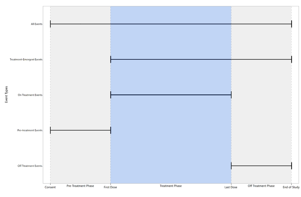 Richard_Zink_0-1747747516937.png Figure 1. Follow-up for particular adverse events