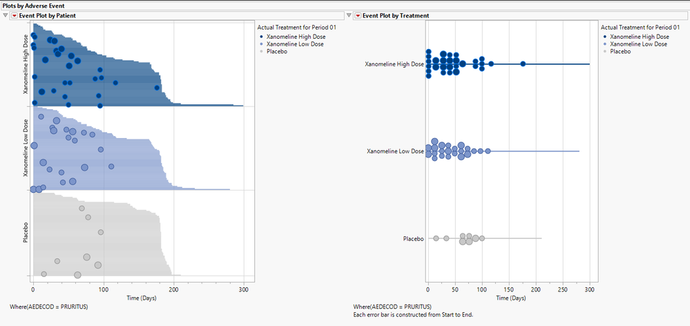 Richard_Zink_3-1747747516953.png Figure 4. Event plots for pruritis