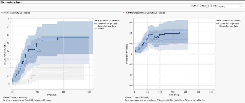 Richard_Zink_4-1747747516959.png Figure 5. Plots of MCF and treatment differences for MCF for pruritis