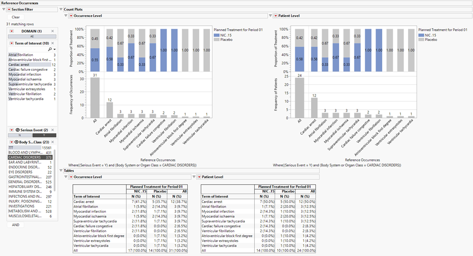 Richard_Zink_8-1748540408286.png Figure 3. Reference occurrences: Cardiac Disorders SAEs