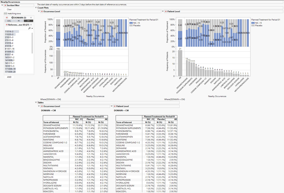 Richard_Zink_11-1748540503982.png Figure 6. Nearby Occurrences