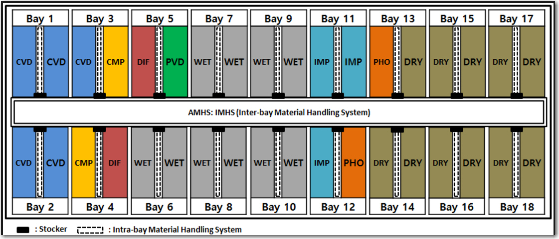 An Agile Cause Analysis Using JMP ® - JMP User Community