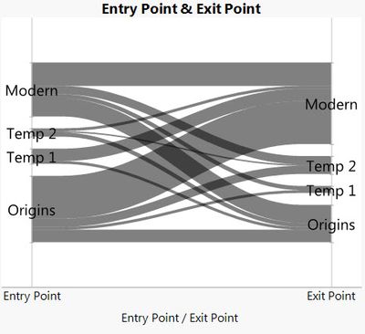 Entries and Exits Parallel Plot.jpg