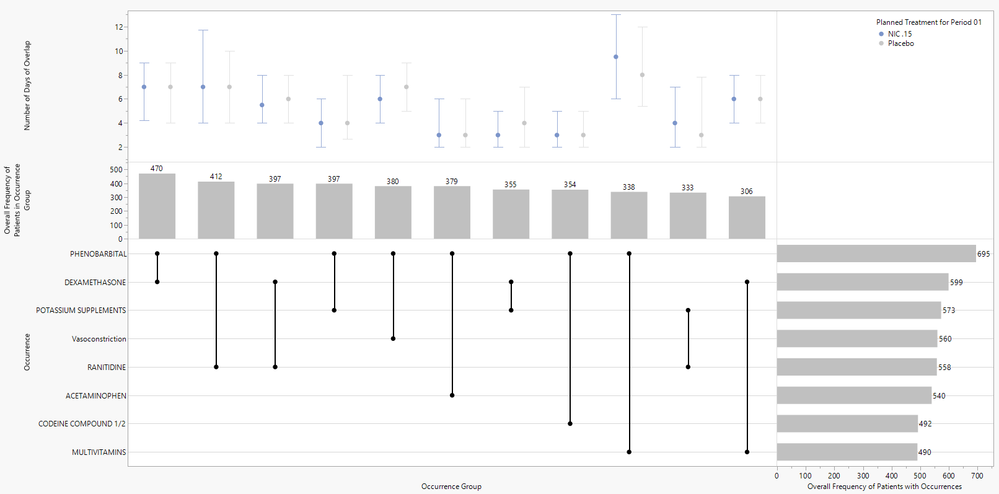 Richard_Zink_5-1749216564976.png Figure 6. UpSet with interquartile range bar