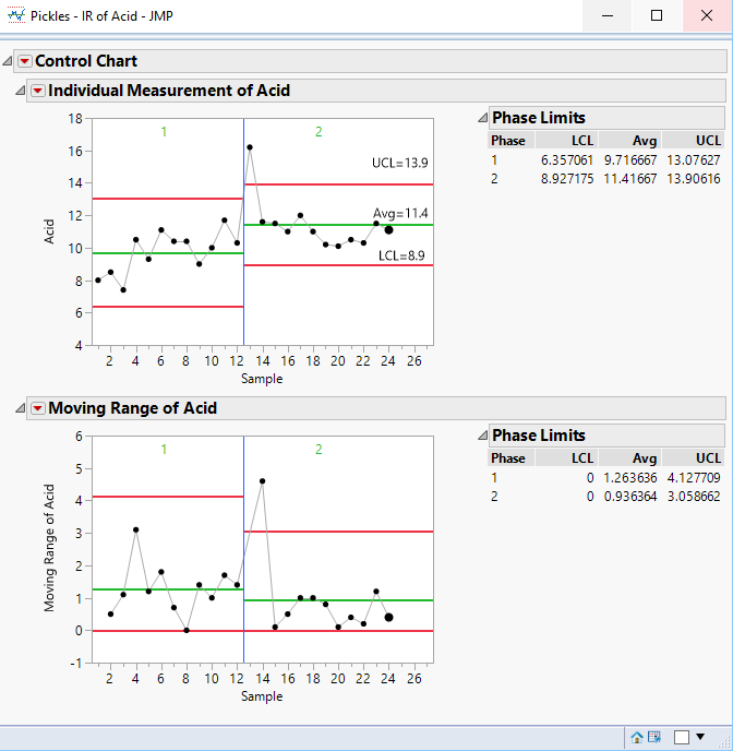 Solved Plotting lower / upper limits and average in a control chart JMP User Community