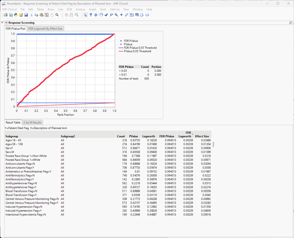 Richard_Zink_1-1750271275634.png Figure 2. Response Screening of death within subgroups